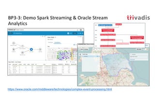 BP3-3: Demo Spark Streaming & Oracle Stream
Analytics
https://www.oracle.com/middleware/technologies/complex-event-processing.html
 