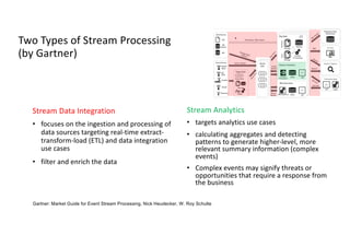 Two Types of Stream Processing
(by Gartner)
Stream Data Integration
• focuses on the ingestion and processing of
data sources targeting real-time extract-
transform-load (ETL) and data integration
use cases
• filter and enrich the data
Stream Analytics
• targets analytics use cases
• calculating aggregates and detecting
patterns to generate higher-level, more
relevant summary information (complex
events)
• Complex events may signify threats or
opportunities that require a response from
the business
Gartner: Market Guide for Event Stream Processing, Nick Heudecker, W. Roy Schulte
 