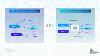 Streaming Agents en Confluent Cloud.pptx
