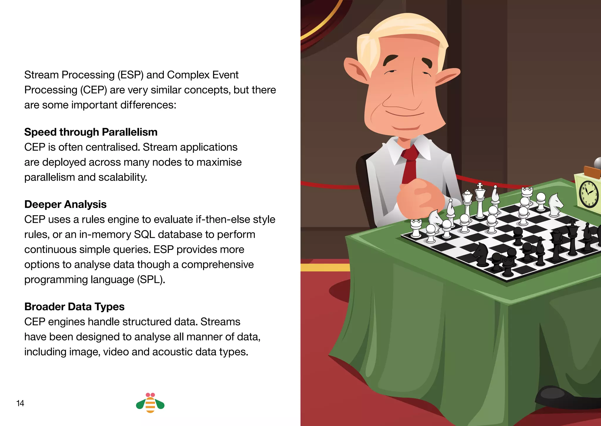 14
Stream Processing (ESP) and Complex Event
Processing (CEP) are very similar concepts, but there
are some important differences:
Speed through Parallelism
CEP is often centralised. Stream applications
are deployed across many nodes to maximise
parallelism and scalability.
Deeper Analysis
CEP uses a rules engine to evaluate if-then-else style
rules, or an in-memory SQL database to perform
continuous simple queries. ESP provides more
options to analyse data though a comprehensive
programming language (SPL).
Broader Data Types
CEP engines handle structured data. Streams
have been designed to analyse all manner of data,
including image, video and acoustic data types.
BACK NEXT
 