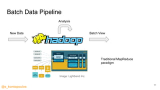 @s_kontopoulos
Batch Data Pipeline
11
Analysis
New Data Batch View
Traditional MapReduce
paradigm
Image: Lightbend Inc.
 