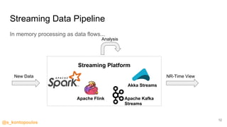 @s_kontopoulos
Streaming Data Pipeline
In memory processing as data flows...
12
Analysis
New Data NR-Time View
Apache Flink
Akka Streams
Streaming Platform
Apache Kafka
Streams
 