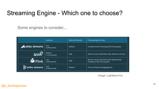 @s_kontopoulos
Streaming Engine - Which one to choose?
19
Some engines to consider...
Image: Lightbend Inc.
 