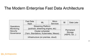 @s_kontopoulos
The Modern Enterprise Fast Data Architecture
20
Infrastructure (on premise, cloud)
Cluster scheduler
(Yarn, Standalone, Kubernetes, Mesos)
Fast Data
Apps
Micro
Services
ML
Operations
Monitoring
Security
Governance
Permanent
Storage
(HDFS, S3...)
Streaming Platform
(pub/sub, streaming engine, etc)
BI Data Lake
 