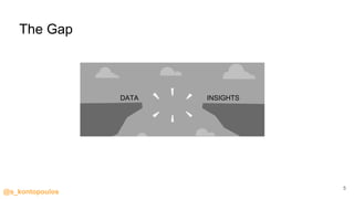 @s_kontopoulos
The Gap
5
DATA INSIGHTS
 