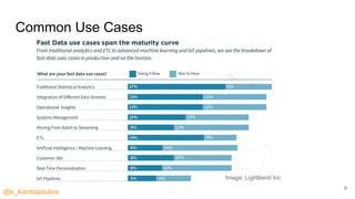 @s_kontopoulos
Common Use Cases
9
Image: Lightbend Inc.
 