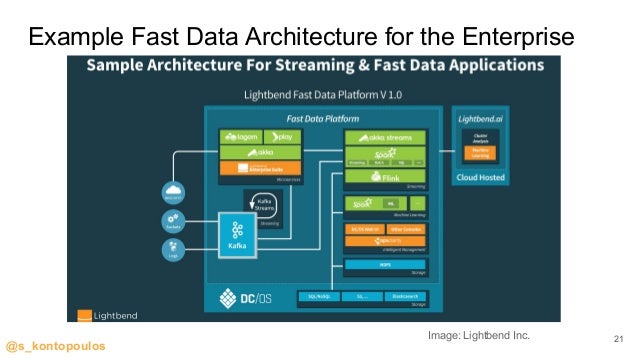 Streaming Analytics State Of The Art Streaming Analytics State Of The Art