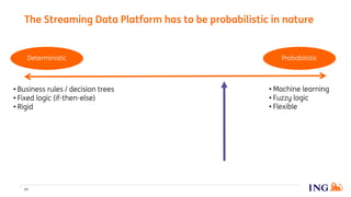 The Streaming Data Platform has to be probabilistic in nature
11
Deterministic Probabilistic
• Business rules / decision t...