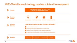 ING’s Think Forward strategy requires a data-driven approach
5
 