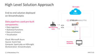 Streaming Analytics for IoT with Apache Spark | PPTX