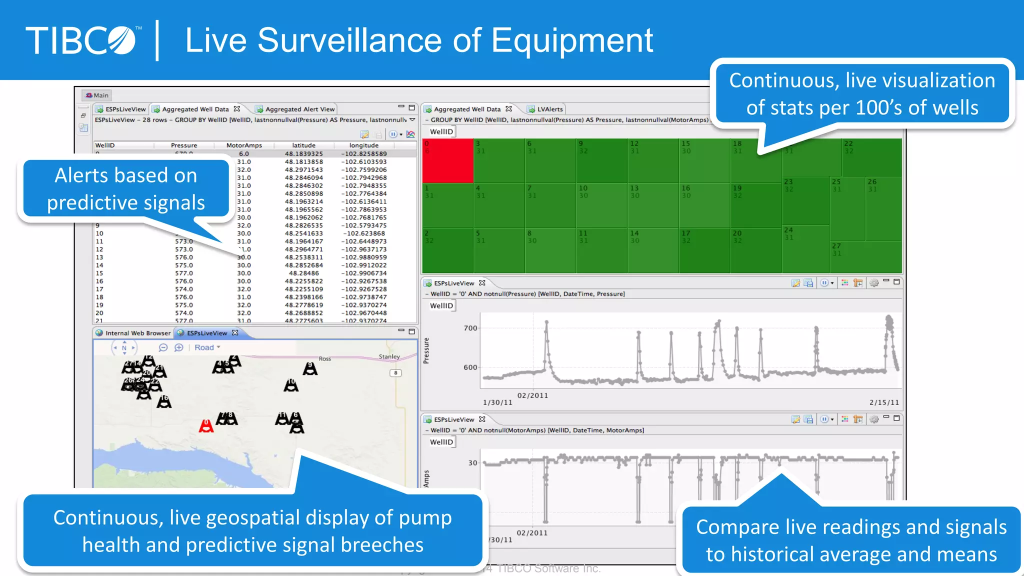Live Surveillance of Equipment
© Copyright 2000-2014 TIBCO Software Inc.
Continuous, live geospatial display of pump
health and predictive signal breeches
Alerts based on
predictive signals
Compare live readings and signals
to historical average and means
Continuous, live visualization
of stats per 100’s of wells
 
