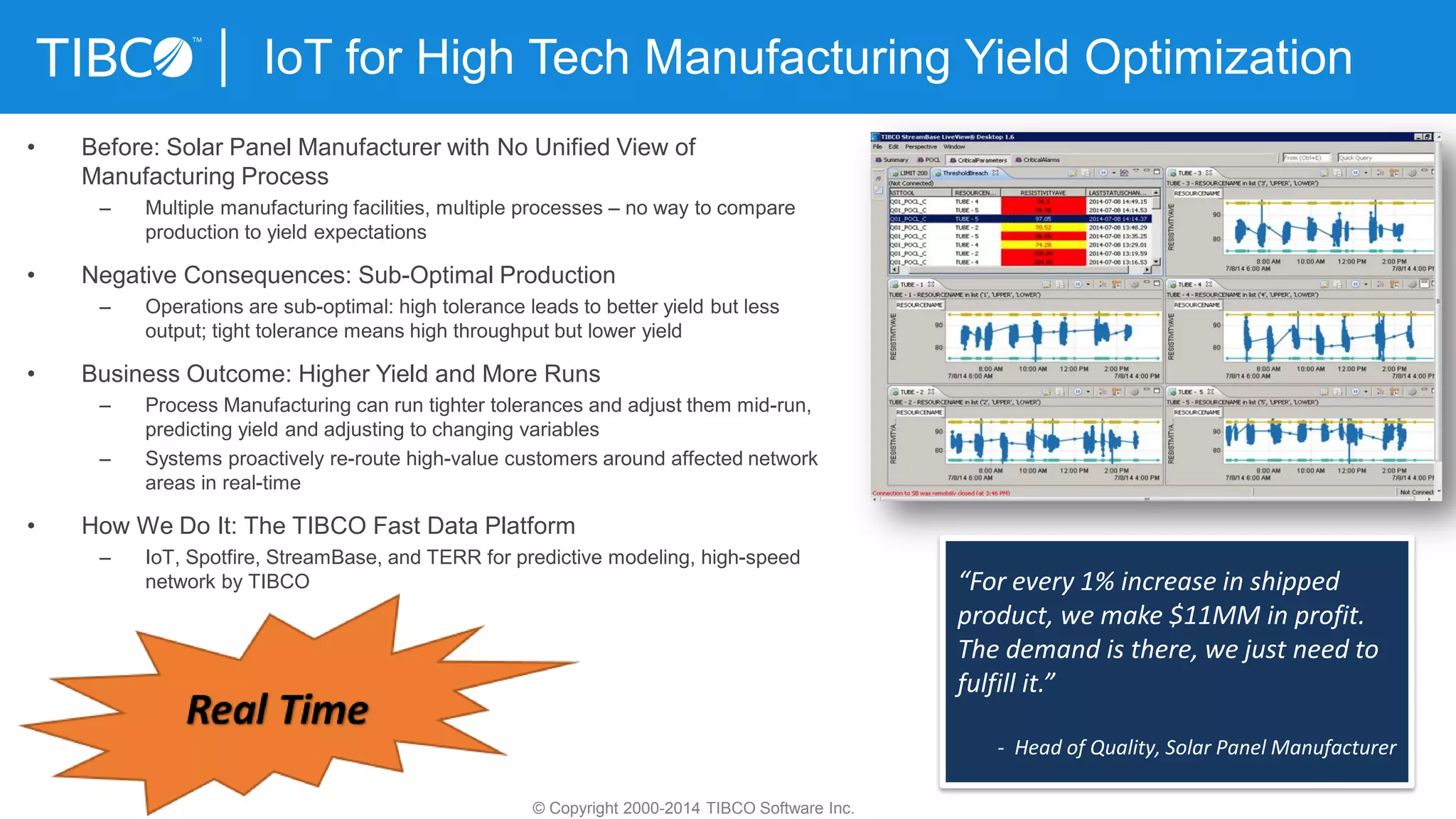 IoT for High Tech Manufacturing Yield Optimization
© Copyright 2000-2014 TIBCO Software Inc.
• Before: Solar Panel Manufacturer with No Unified View of
Manufacturing Process
– Multiple manufacturing facilities, multiple processes – no way to compare
production to yield expectations
• Negative Consequences: Sub-Optimal Production
– Operations are sub-optimal: high tolerance leads to better yield but less
output; tight tolerance means high throughput but lower yield
• Business Outcome: Higher Yield and More Runs
– Process Manufacturing can run tighter tolerances and adjust them mid-run,
predicting yield and adjusting to changing variables
– Systems proactively re-route high-value customers around affected network
areas in real-time
• How We Do It: The TIBCO Fast Data Platform
– IoT, Spotfire, StreamBase, and TERR for predictive modeling, high-speed
network by TIBCO “For every 1% increase in shipped
product, we make $11MM in profit.
The demand is there, we just need to
fulfill it.”
- Head of Quality, Solar Panel Manufacturer
 