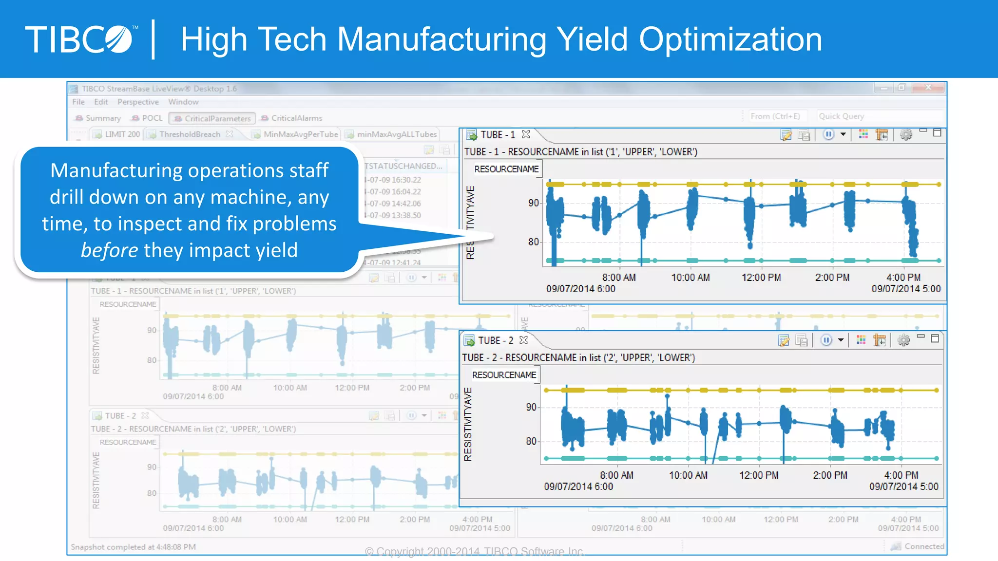 High Tech Manufacturing Yield Optimization
© Copyright 2000-2014 TIBCO Software Inc.
Manufacturing operations staff
drill down on any machine, any
time, to inspect and fix problems
before they impact yield
 