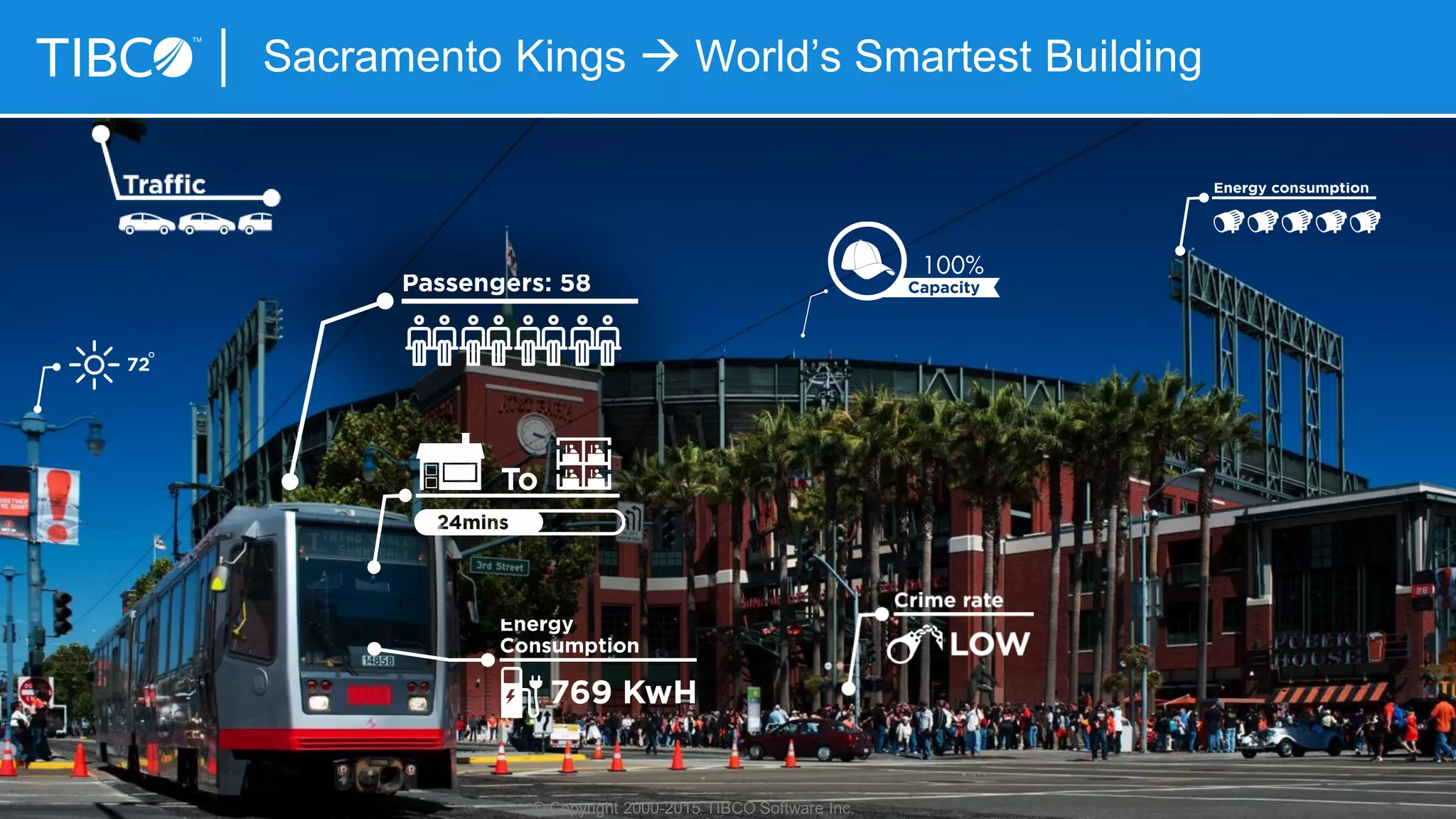 Sacramento Kings  World’s Smartest Building
© Copyright 2000-2015 TIBCO Software Inc.
 