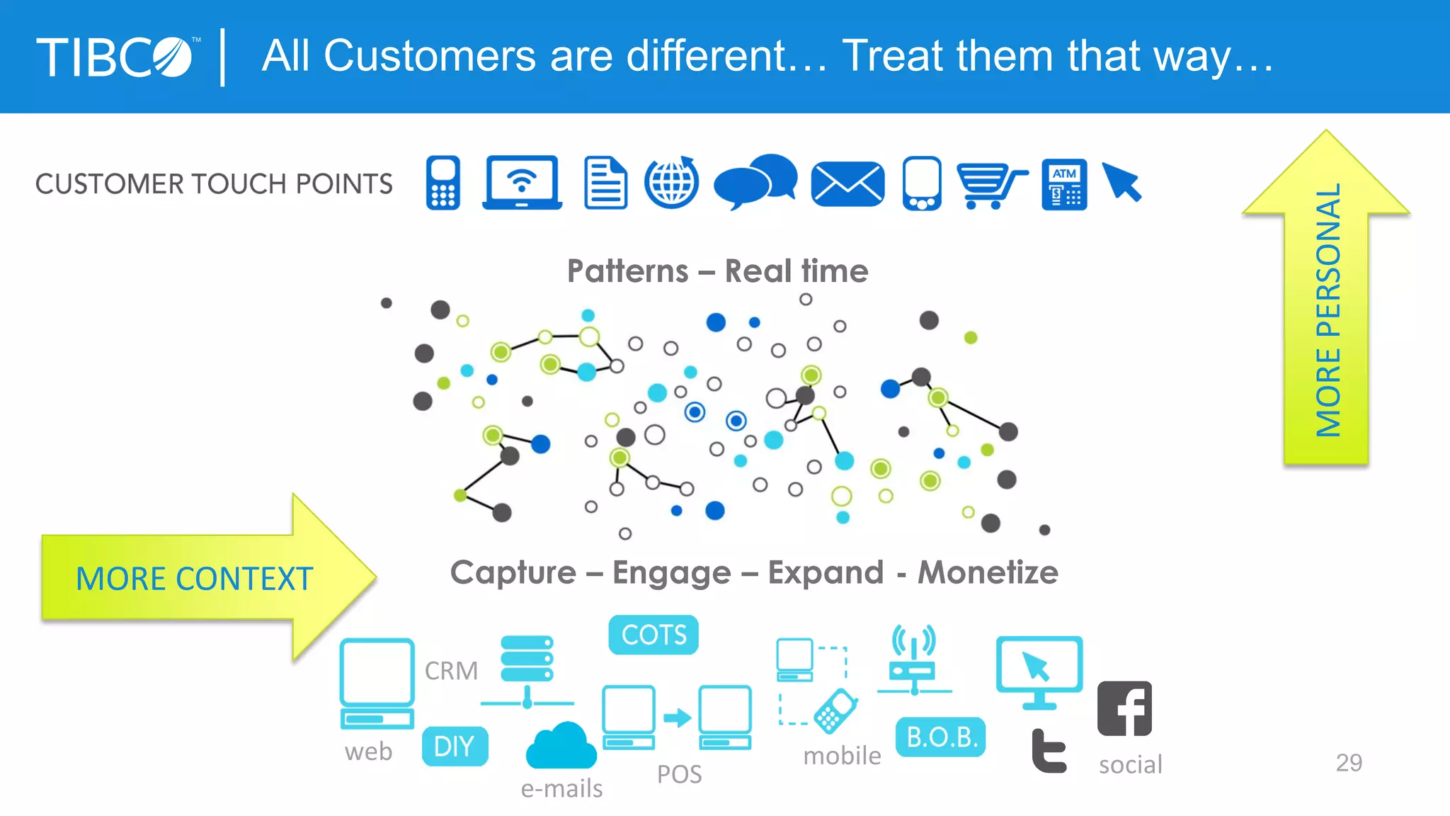 29
© Copyright 2000-2014 TIBCO Software Inc.
All Customers are different… Treat them that way…
Capture – Engage – Expand - Monetize
Patterns – Real time
MOREPERSONAL
MORE CONTEXT
social
CRM
POS
mobileweb
e-mails
 
