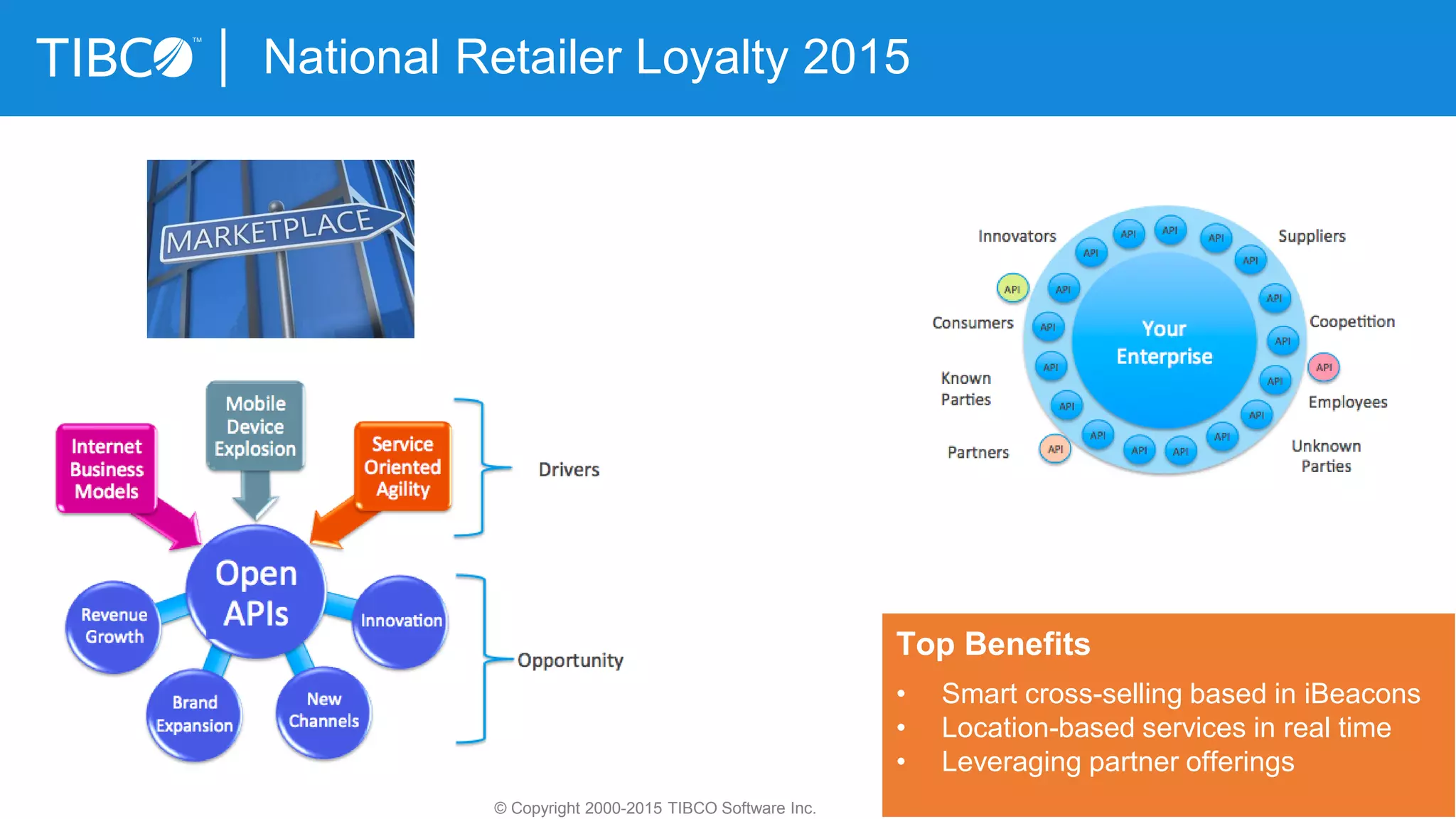 National Retailer Loyalty 2015
© Copyright 2000-2015 TIBCO Software Inc.
Top Benefits
• Smart cross-selling based in iBeacons
• Location-based services in real time
• Leveraging partner offerings
 