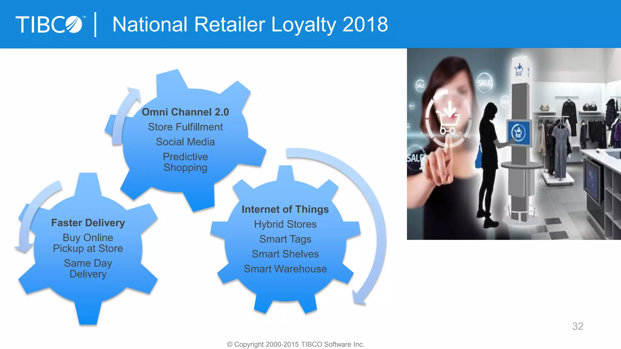 32
© Copyright 2000-2015 TIBCO Software Inc.
Internet of Things
Hybrid Stores
Smart Tags
Smart Shelves
Smart Warehouse
Faster Delivery
Buy Online
Pickup at Store
Same Day
Delivery
Omni Channel 2.0
Store Fulfillment
Social Media
Predictive
Shopping
National Retailer Loyalty 2018
 