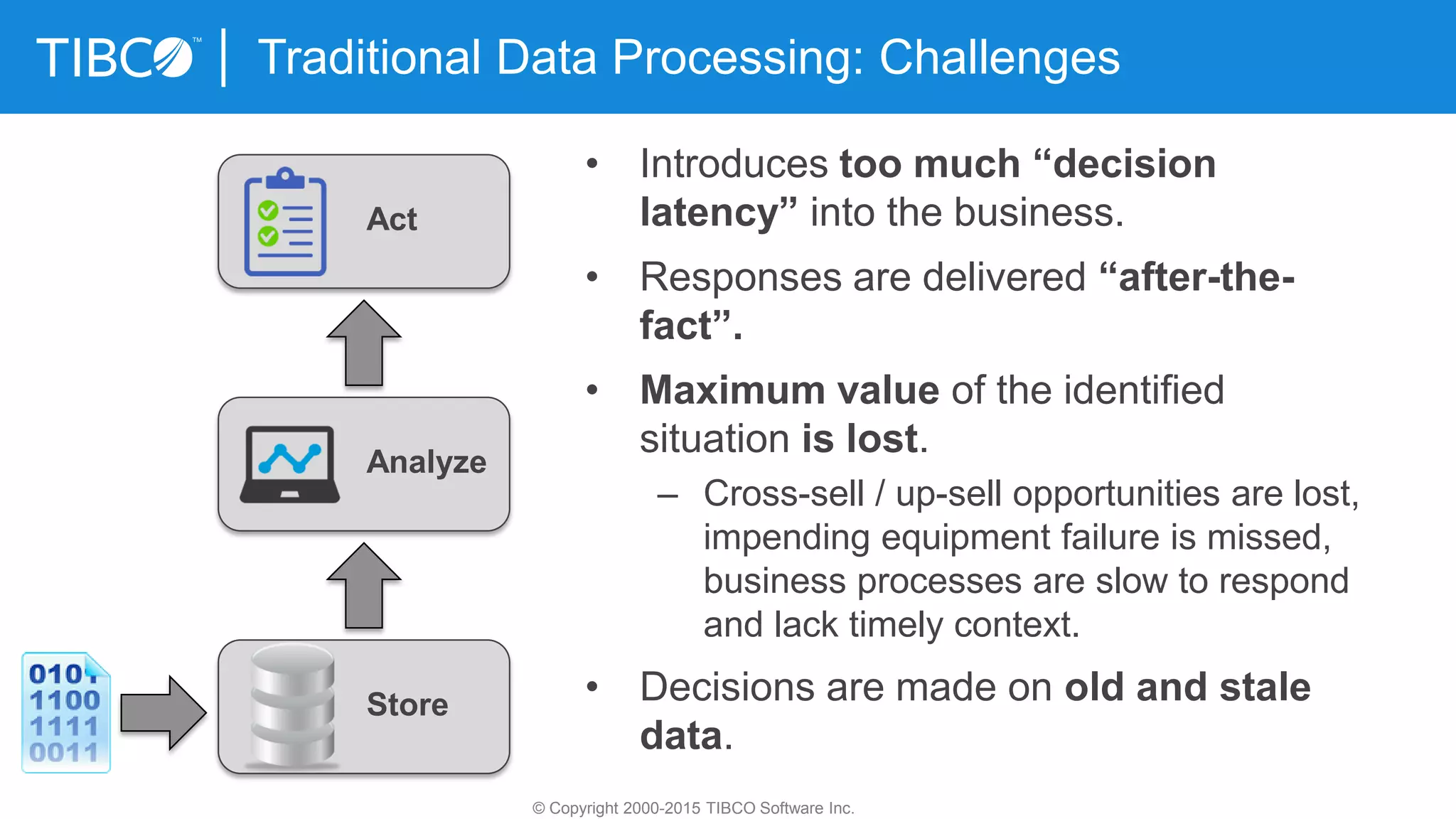 Traditional Data Processing: Challenges
• Introduces too much “decision
latency” into the business.
• Responses are delivered “after-the-
fact”.
• Maximum value of the identified
situation is lost.
– Cross-sell / up-sell opportunities are lost,
impending equipment failure is missed,
business processes are slow to respond
and lack timely context.
• Decisions are made on old and stale
data.
© Copyright 2000-2015 TIBCO Software Inc.
Store
Analyze
Act
 