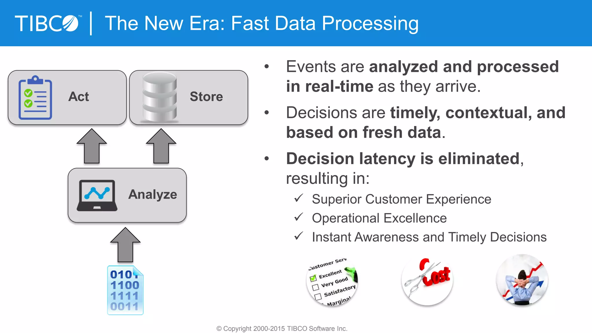 The New Era: Fast Data Processing
• Events are analyzed and processed
in real-time as they arrive.
• Decisions are timely, contextual, and
based on fresh data.
• Decision latency is eliminated,
resulting in:
 Superior Customer Experience
 Operational Excellence
 Instant Awareness and Timely Decisions
© Copyright 2000-2015 TIBCO Software Inc.
Act
Analyze
Store
 
