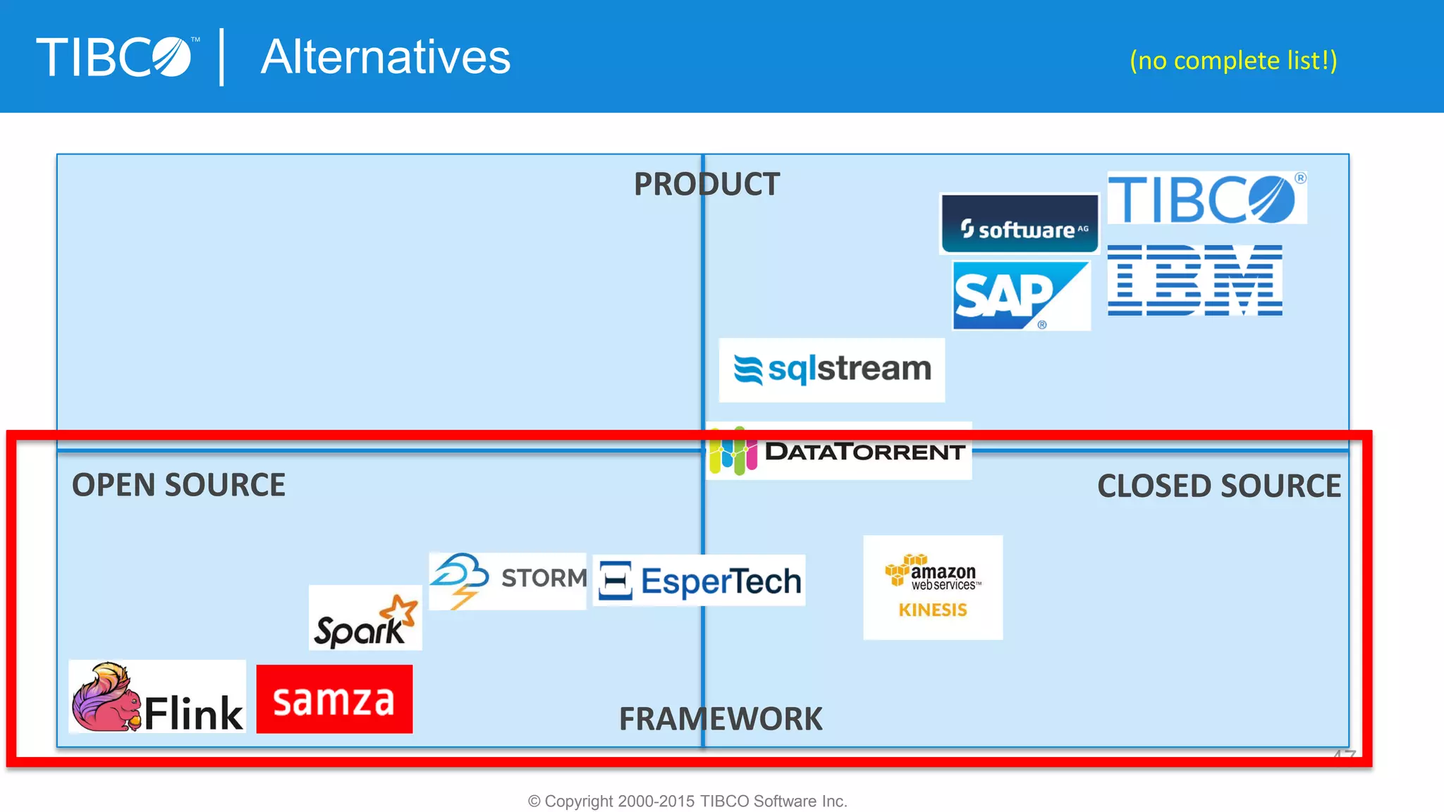47
Alternatives
© Copyright 2000-2015 TIBCO Software Inc.
OPEN SOURCE CLOSED SOURCE
PRODUCT
FRAMEWORK
(no complete list!)
 