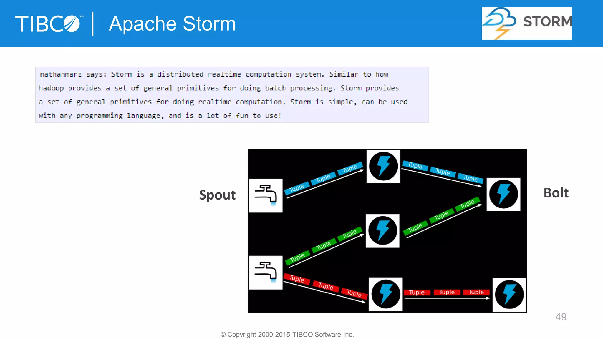 49
Apache Storm
© Copyright 2000-2015 TIBCO Software Inc.
Spout Bolt
 