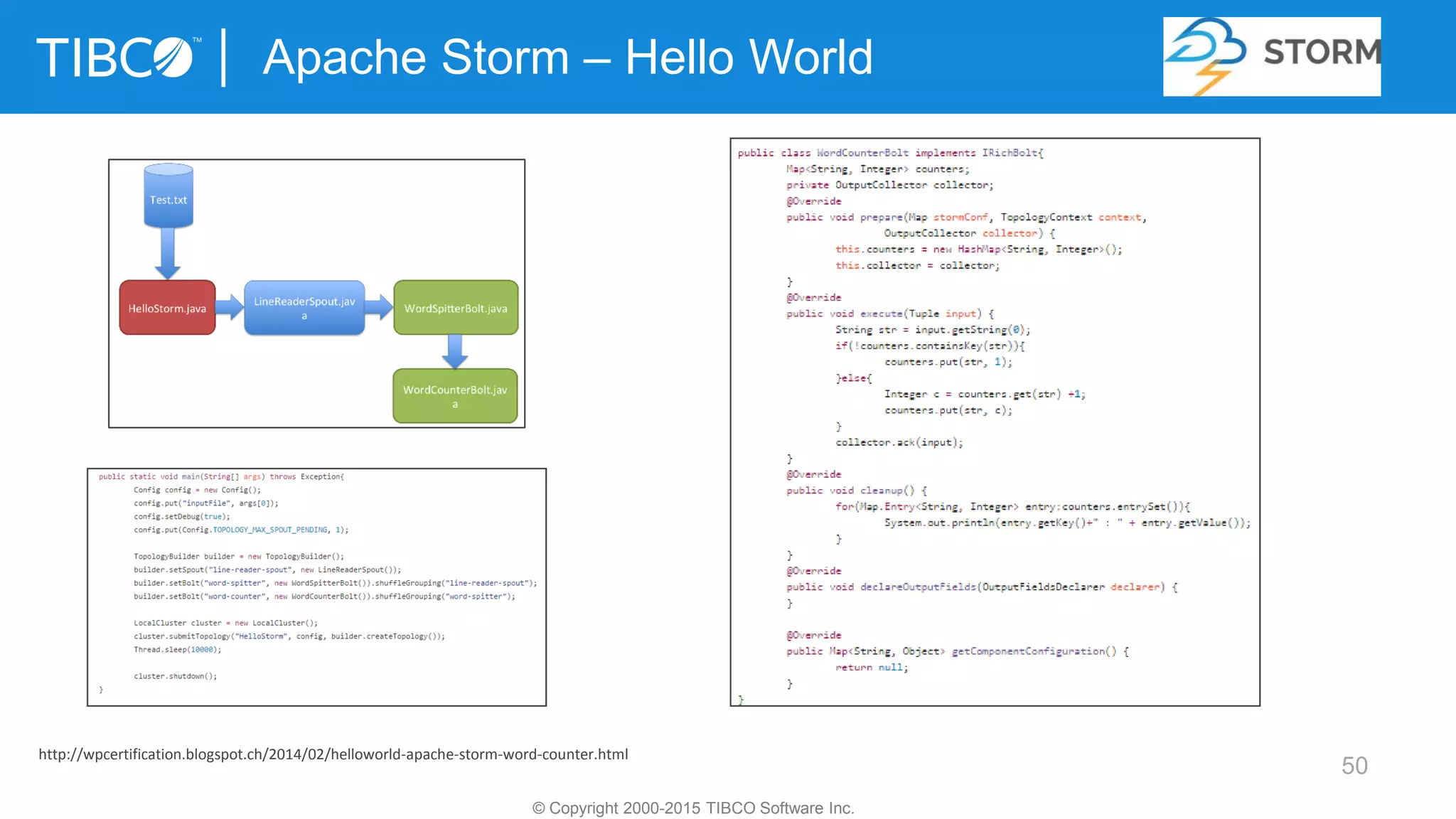 50
Apache Storm – Hello World
© Copyright 2000-2015 TIBCO Software Inc.
http://wpcertification.blogspot.ch/2014/02/helloworld-apache-storm-word-counter.html
 