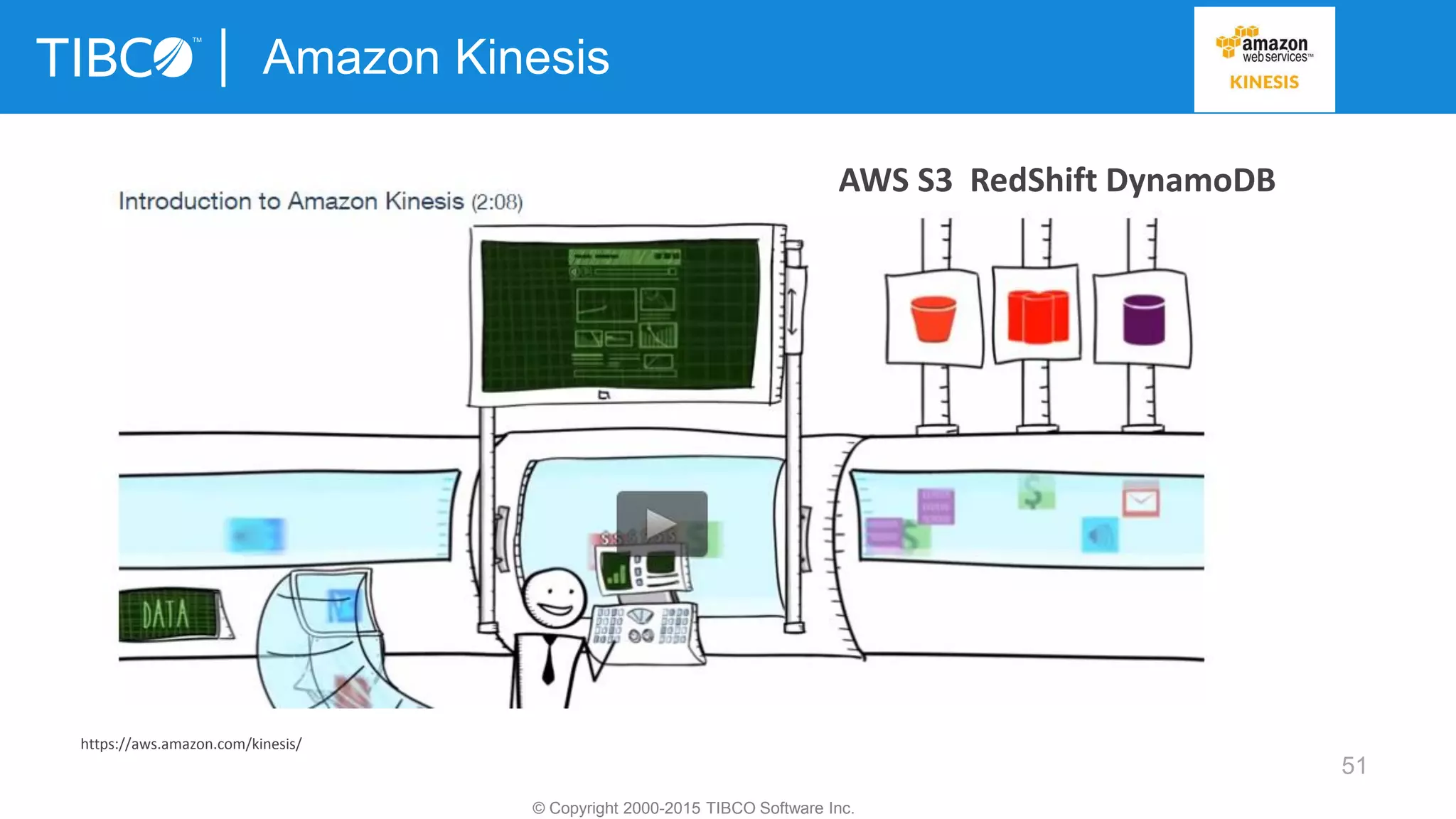 51
Amazon Kinesis
© Copyright 2000-2015 TIBCO Software Inc.
https://aws.amazon.com/kinesis/
AWS S3 RedShift DynamoDB
 