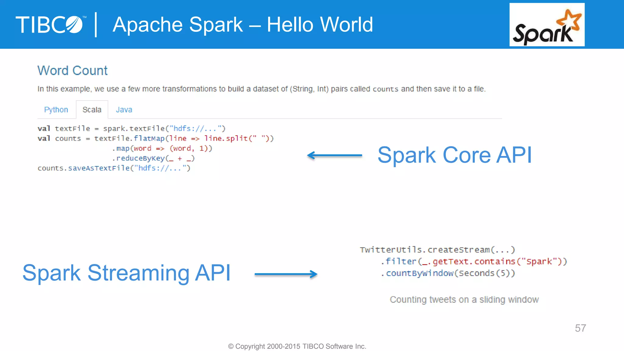 57
Apache Spark – Hello World
© Copyright 2000-2015 TIBCO Software Inc.
Spark Streaming API
Spark Core API
 