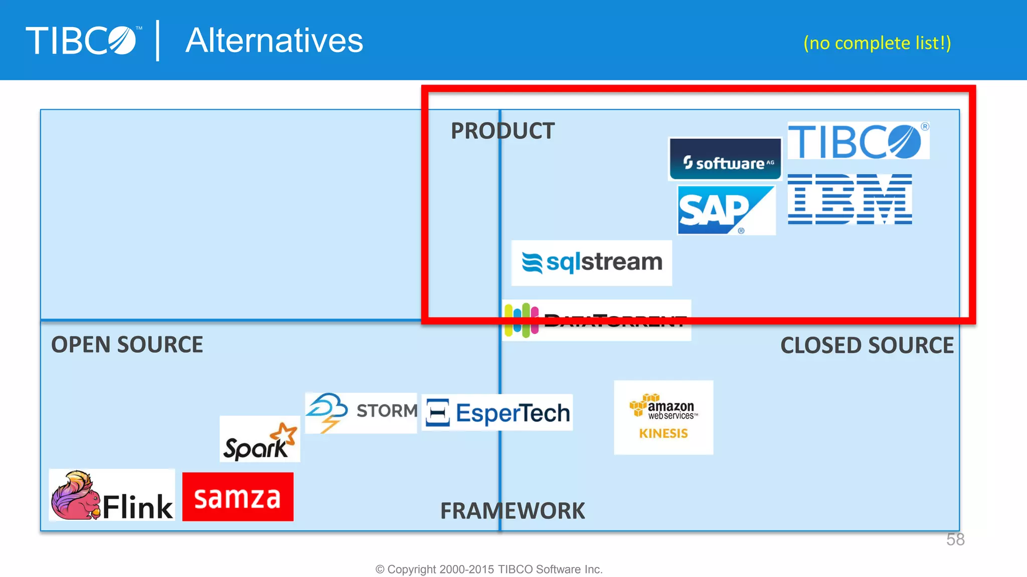 58
Alternatives
© Copyright 2000-2015 TIBCO Software Inc.
OPEN SOURCE CLOSED SOURCE
PRODUCT
FRAMEWORK
(no complete list!)
 