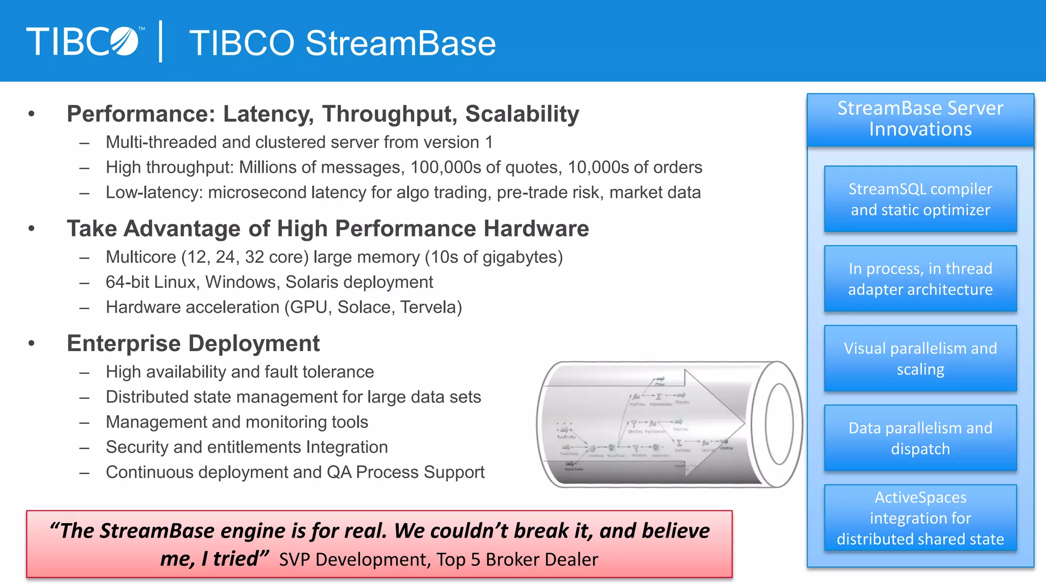 TIBCO StreamBase
• Performance: Latency, Throughput, Scalability
– Multi-threaded and clustered server from version 1
– High throughput: Millions of messages, 100,000s of quotes, 10,000s of orders
– Low-latency: microsecond latency for algo trading, pre-trade risk, market data
• Take Advantage of High Performance Hardware
– Multicore (12, 24, 32 core) large memory (10s of gigabytes)
– 64-bit Linux, Windows, Solaris deployment
– Hardware acceleration (GPU, Solace, Tervela)
• Enterprise Deployment
– High availability and fault tolerance
– Distributed state management for large data sets
– Management and monitoring tools
– Security and entitlements Integration
– Continuous deployment and QA Process Support
StreamSQL compiler
and static optimizer
In process, in thread
adapter architecture
Visual parallelism and
scaling
ActiveSpaces
integration for
distributed shared state
Data parallelism and
dispatch
StreamBase Server
Innovations
“The StreamBase engine is for real. We couldn’t break it, and believe
me, I tried” SVP Development, Top 5 Broker Dealer
 