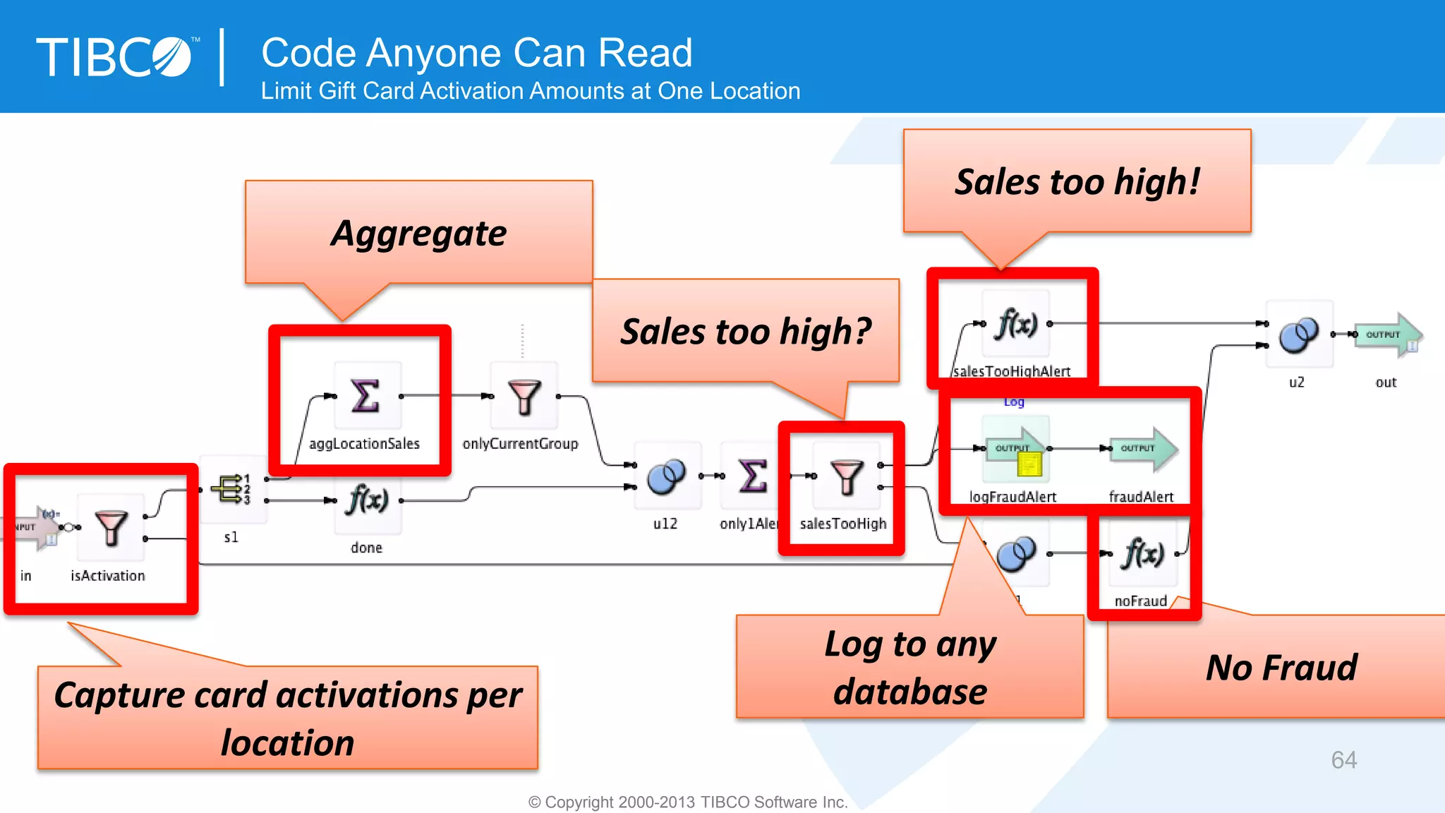 64
© Copyright 2000-2013 TIBCO Software Inc.
Code Anyone Can Read
Limit Gift Card Activation Amounts at One Location
Aggregate
Capture card activations per
location
Sales too high!
Log to any
database
No Fraud
Sales too high?
 