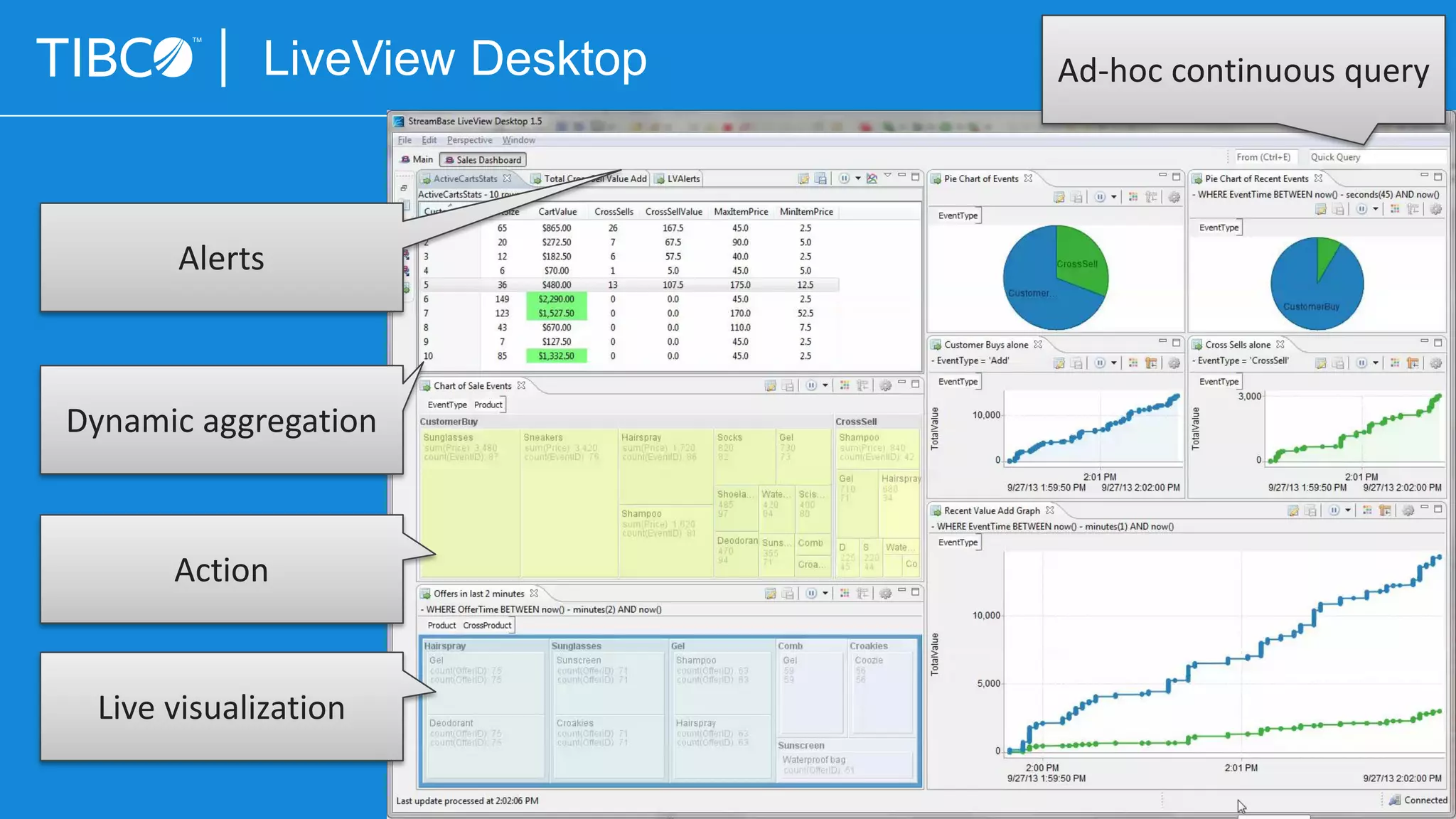 67
Dynamic aggregation
Live visualization
Ad-hoc continuous query
Alerts
Action
LiveView Desktop
 