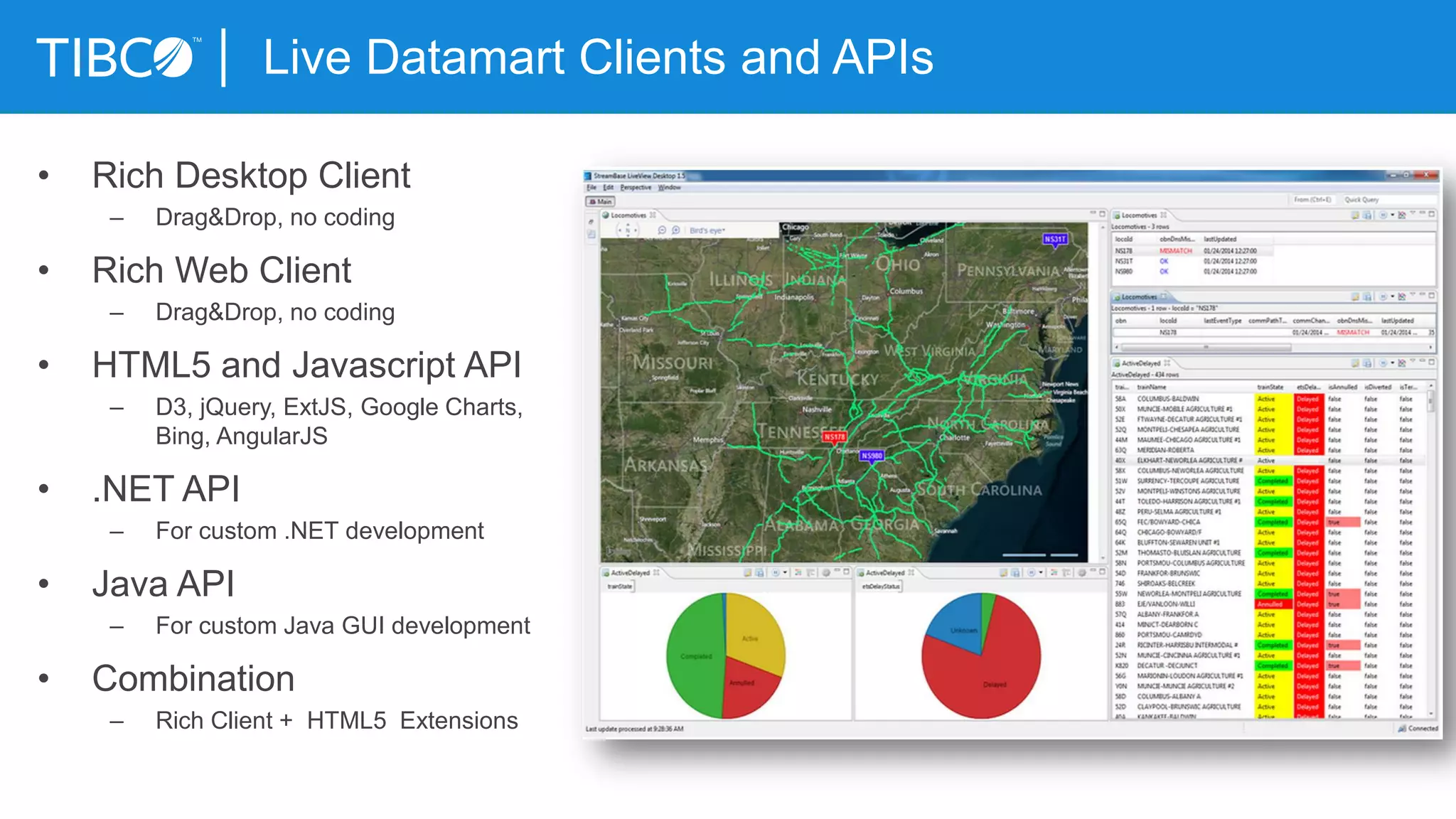 Live Datamart Clients and APIs
• Rich Desktop Client
– Drag&Drop, no coding
• Rich Web Client
– Drag&Drop, no coding
• HTML5 and Javascript API
– D3, jQuery, ExtJS, Google Charts,
Bing, AngularJS
• .NET API
– For custom .NET development
• Java API
– For custom Java GUI development
• Combination
– Rich Client + HTML5 Extensions
 