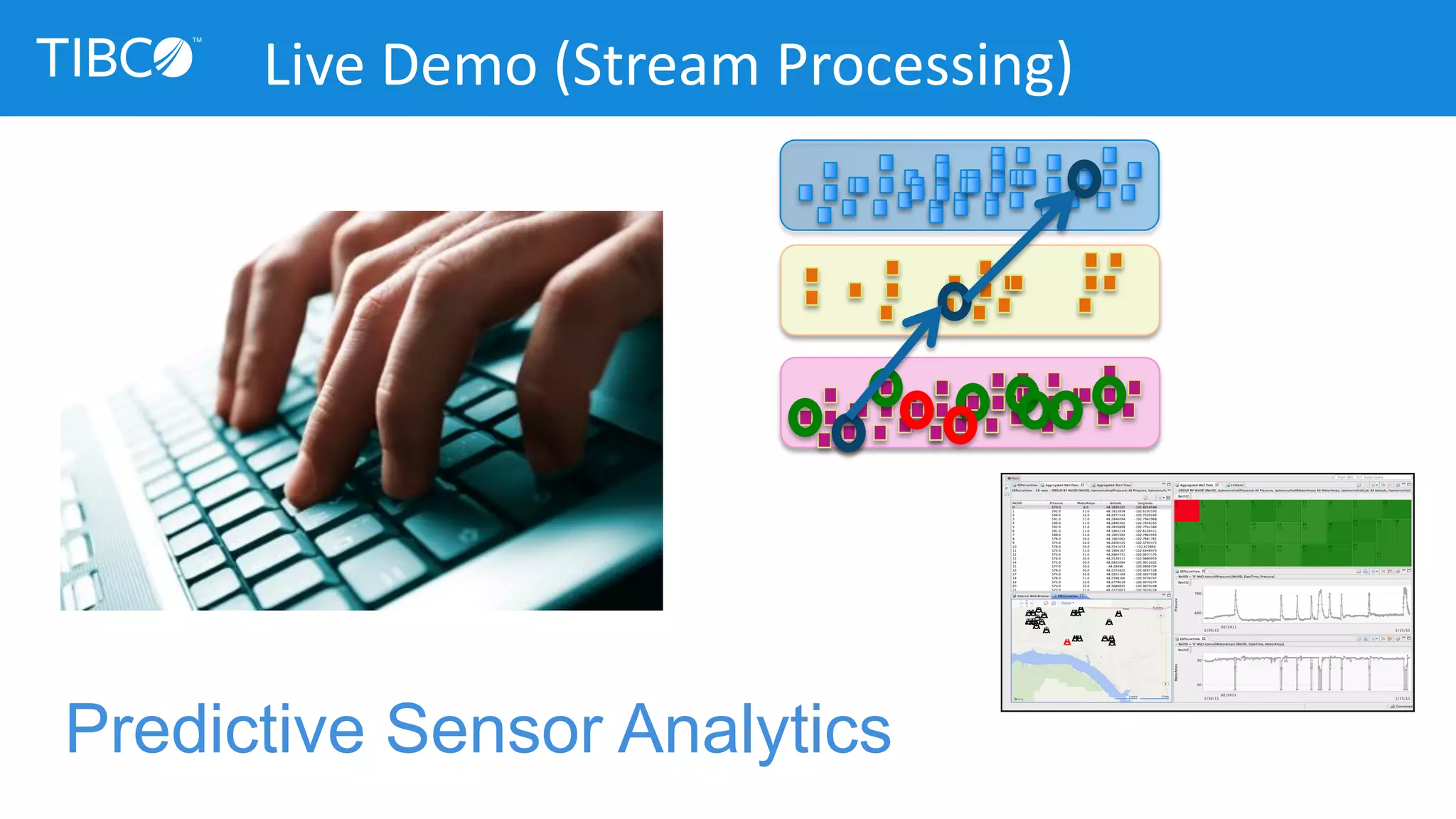 Predictive Sensor Analytics
Live Demo (Stream Processing)
 