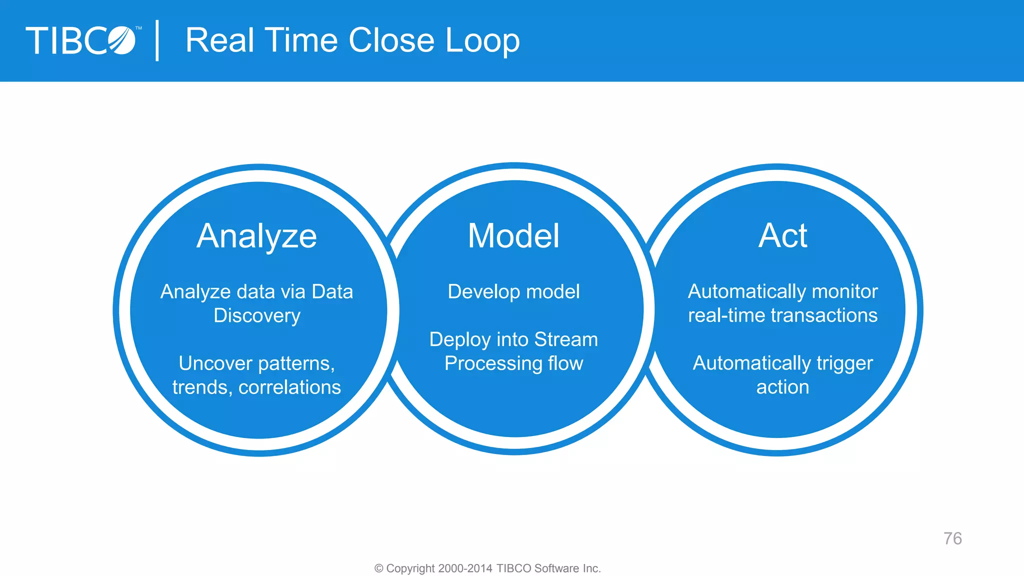 76
© Copyright 2000-2014 TIBCO Software Inc.
Real Time Close Loop
Model
Develop model
Deploy into Stream
Processing flow
Act
Automatically monitor
real-time transactions
Automatically trigger
action
Analyze
Analyze data via Data
Discovery
Uncover patterns,
trends, correlations
 