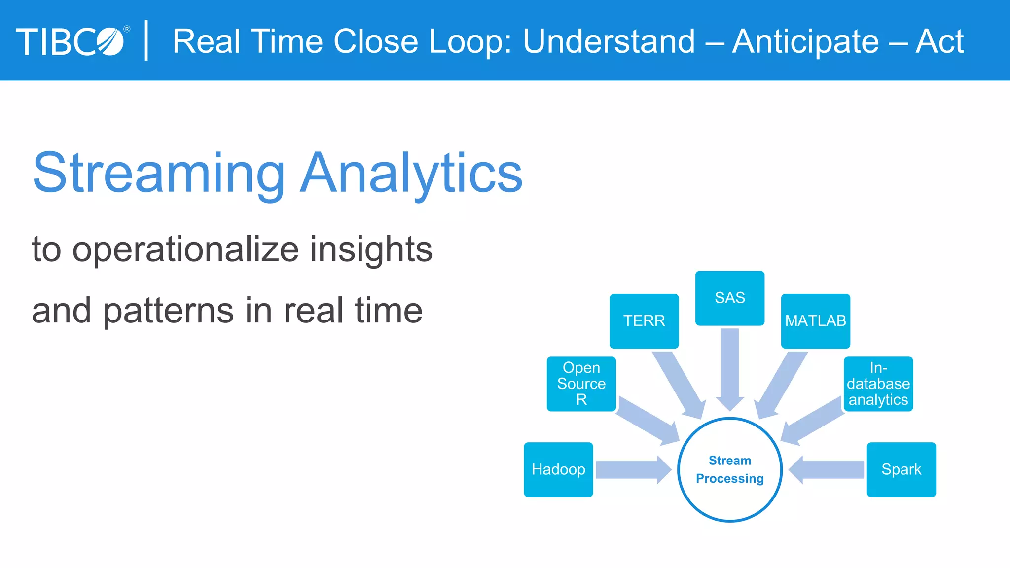 Real Time Close Loop: Understand – Anticipate – Act
Streaming Analytics
to operationalize insights
and patterns in real time
Stream
Processing
Hadoop
Open
Source
R
TERR
SAS
MATLAB
In-
database
analytics
Spark
 