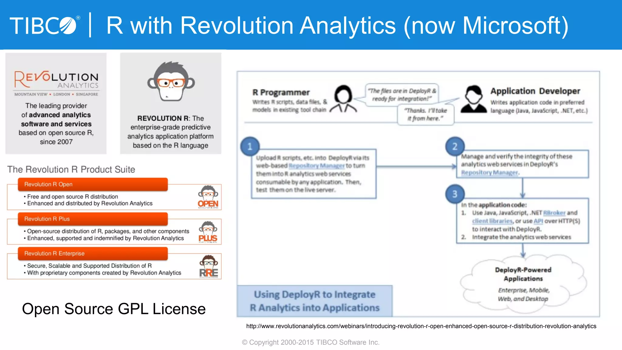 R with Revolution Analytics (now Microsoft)
© Copyright 2000-2015 TIBCO Software Inc.
Open Source GPL License
http://www.revolutionanalytics.com/webinars/introducing-revolution-r-open-enhanced-open-source-r-distribution-revolution-analytics
 