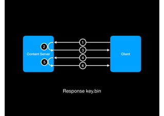 1
Content Server
2
3
4
5
6
Response key.bin
Client
 