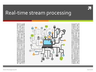 ì	
Real-time	stream	processing	
15/11/15	Alain	Douangpraseuth	
 