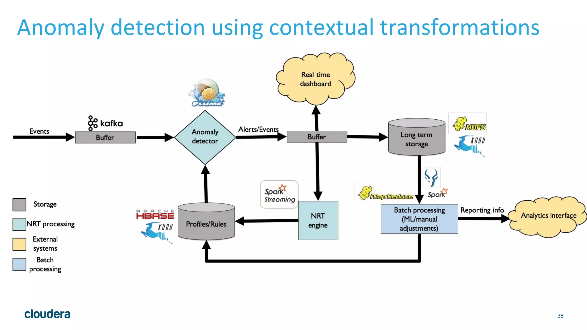 Streaming architecture patterns | PDF | Databases | Computer Software ...