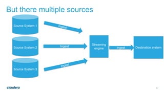 Streaming architecture patterns | PDF