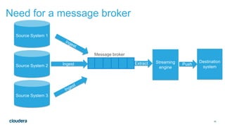 Streaming architecture patterns | PDF