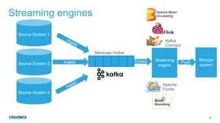 Streaming Pattern Streaming architecture patterns | PDF