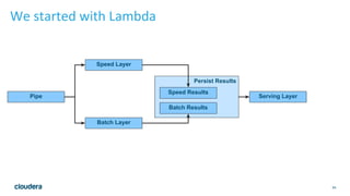 64
We started with Lambda
Pipe
Speed Layer
Batch Layer
Persist Results
Speed Results
Batch Results
Serving Layer
 