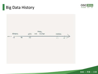 Big Data History
 