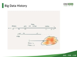 Big Data History
 