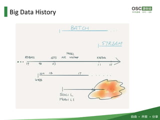 Big Data History
 