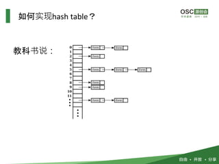 教科书说：
如何实现hash table？
 