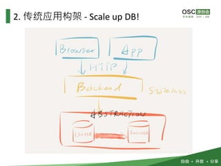2. 传统应用构架 - Scale up DB!
 