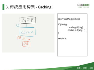3. 传统应用构架 - Caching!
res = cache.get(key)
if (!res) {
r = db.get(key)
cache.put(key, r)
}
return r;
 